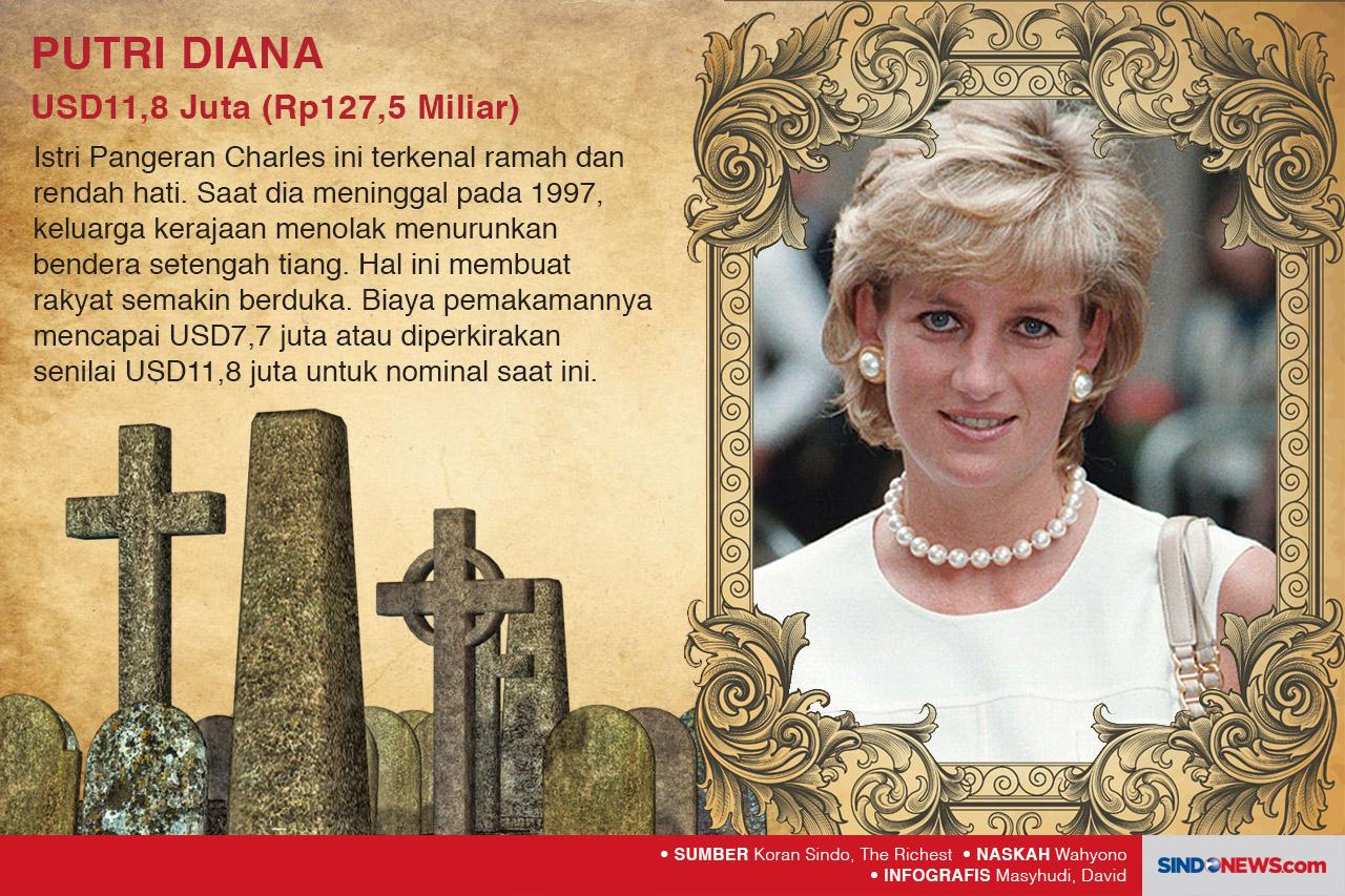 Pemakaman Tokoh Dunia...