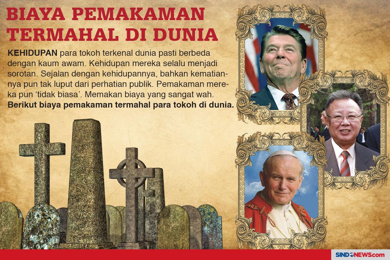 Pemakaman Tokoh Dunia...