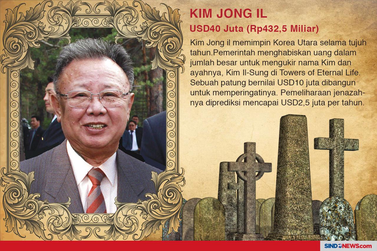 Pemakaman Tokoh Dunia...