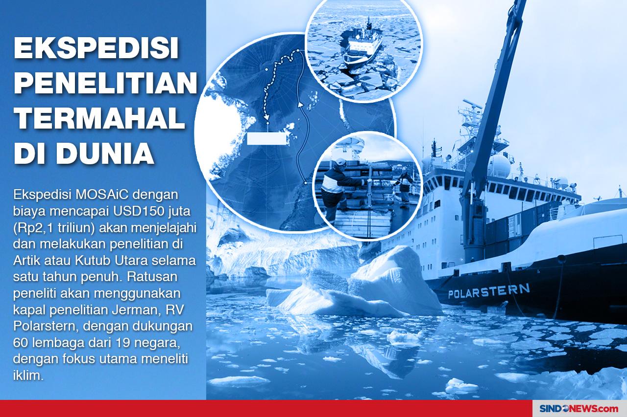 Ekspedisi Penelitian...