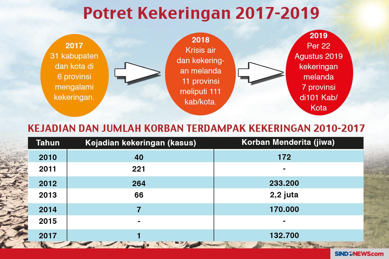 Aktivitas yang Sering...
