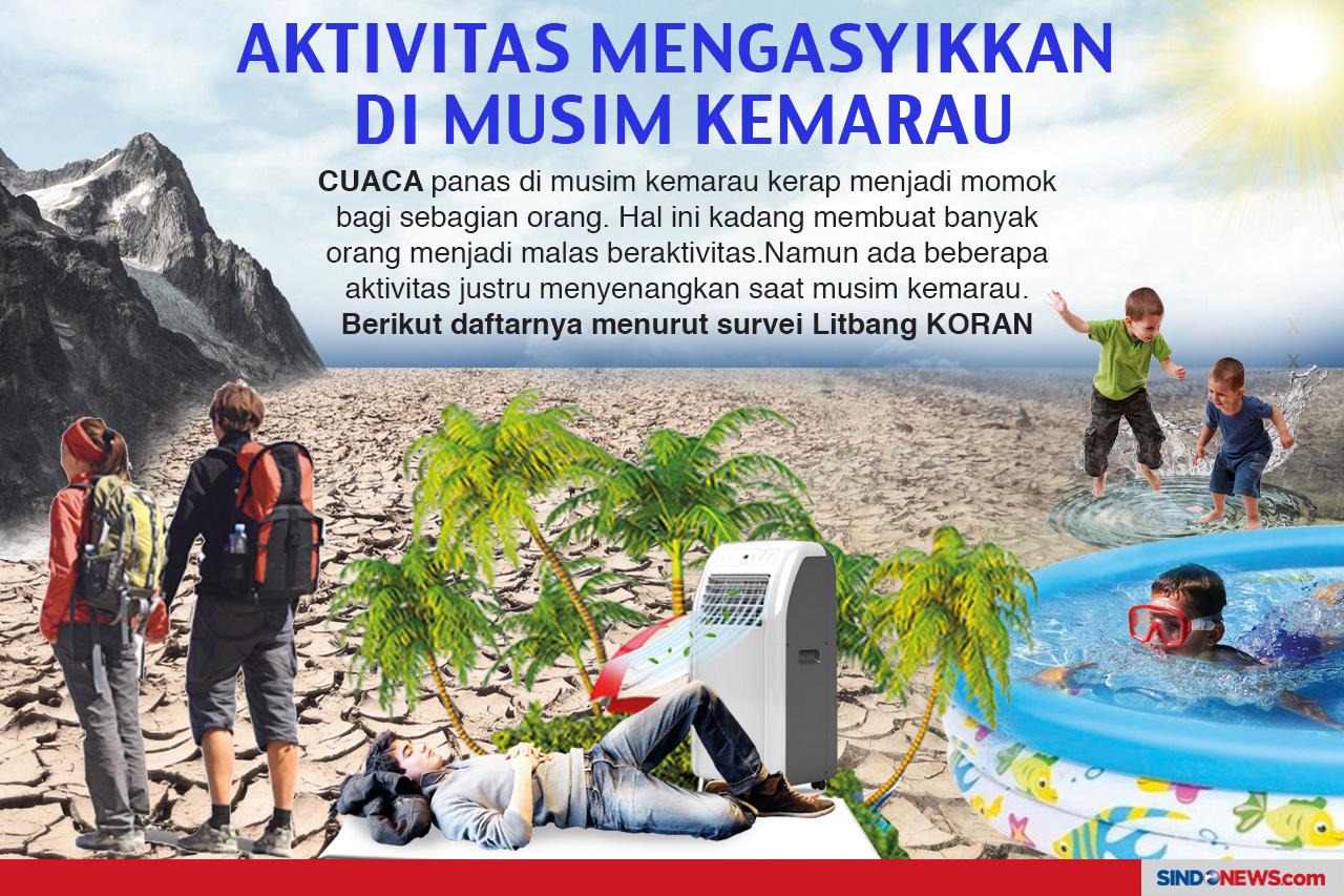 Aktivitas yang Sering...