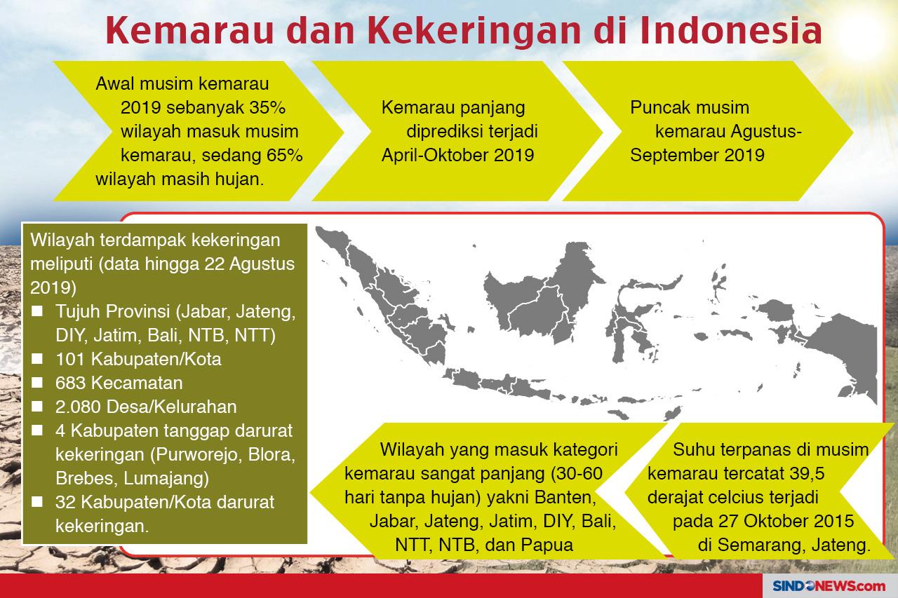 Aktivitas yang Sering...