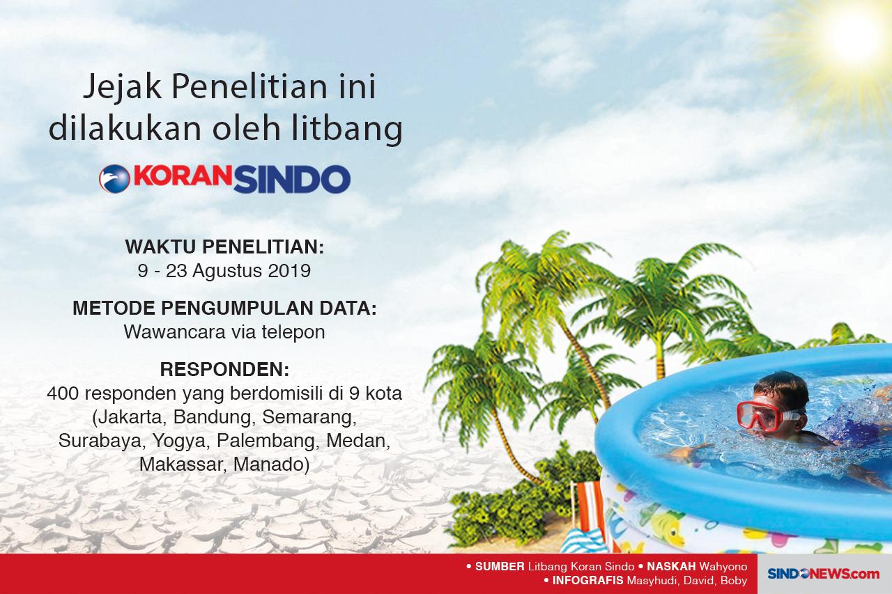 Aktivitas yang Sering...