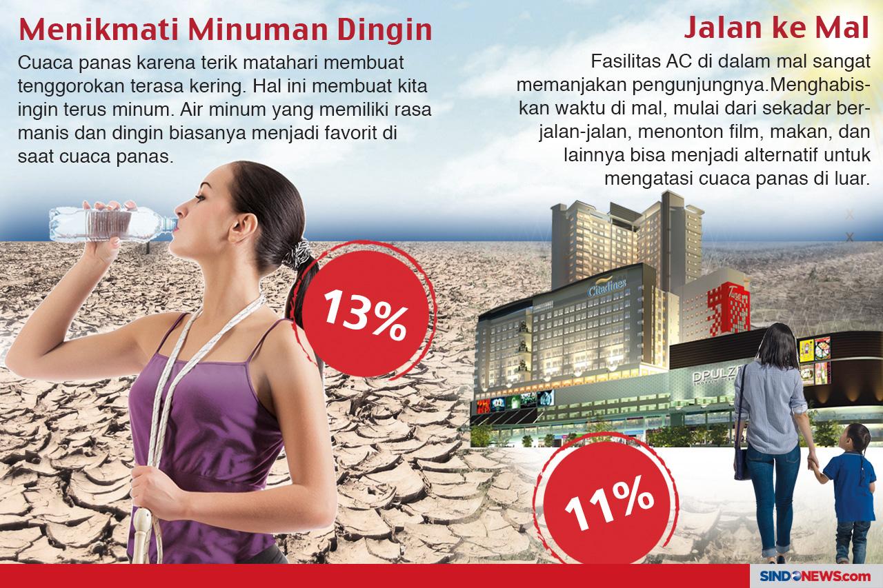 Aktivitas yang Sering...