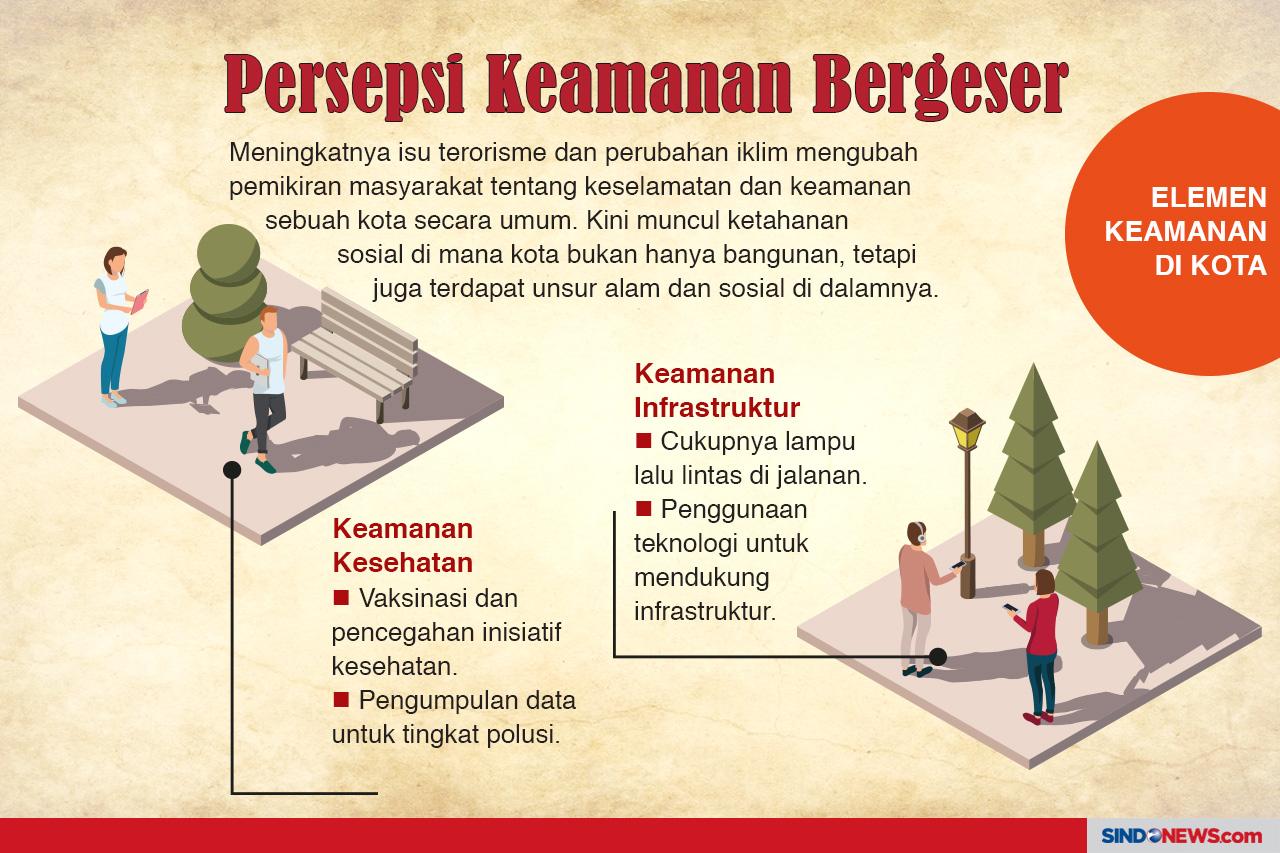 Tokyo Kota Paling Aman...