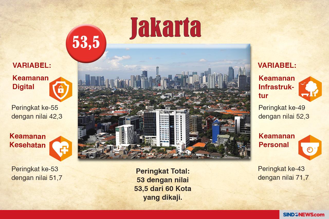 Tokyo Kota Paling Aman...