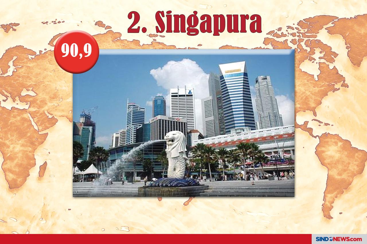 Tokyo Kota Paling Aman...
