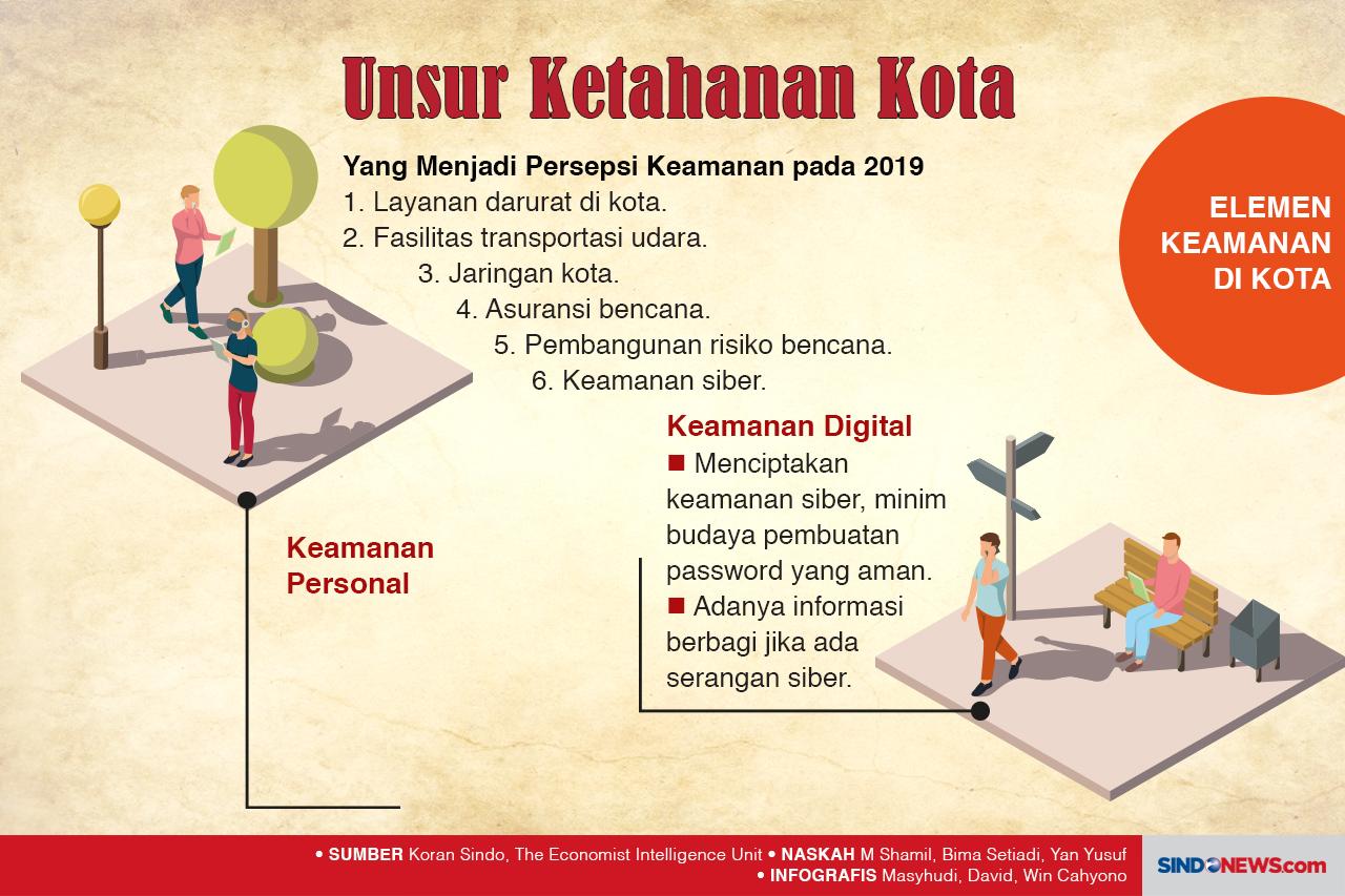 Tokyo Kota Paling Aman...