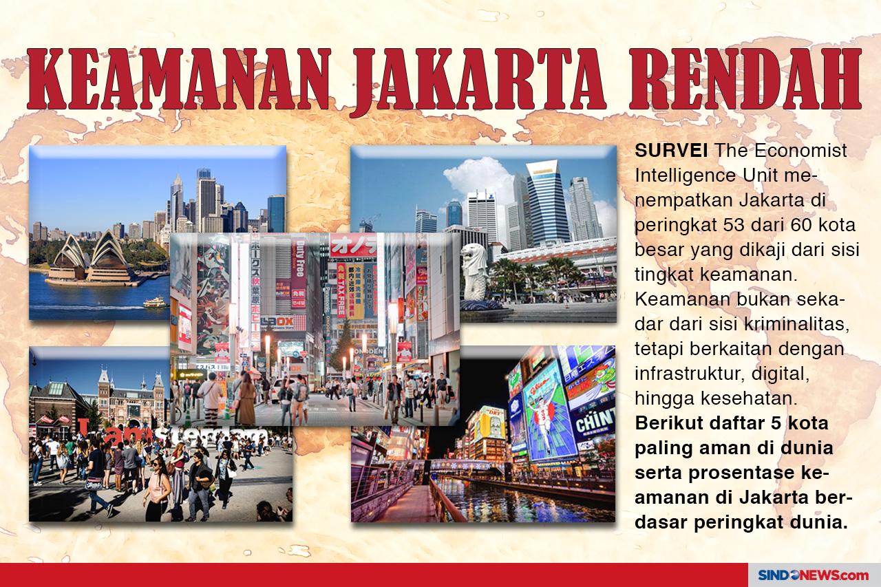 Tokyo Kota Paling Aman...