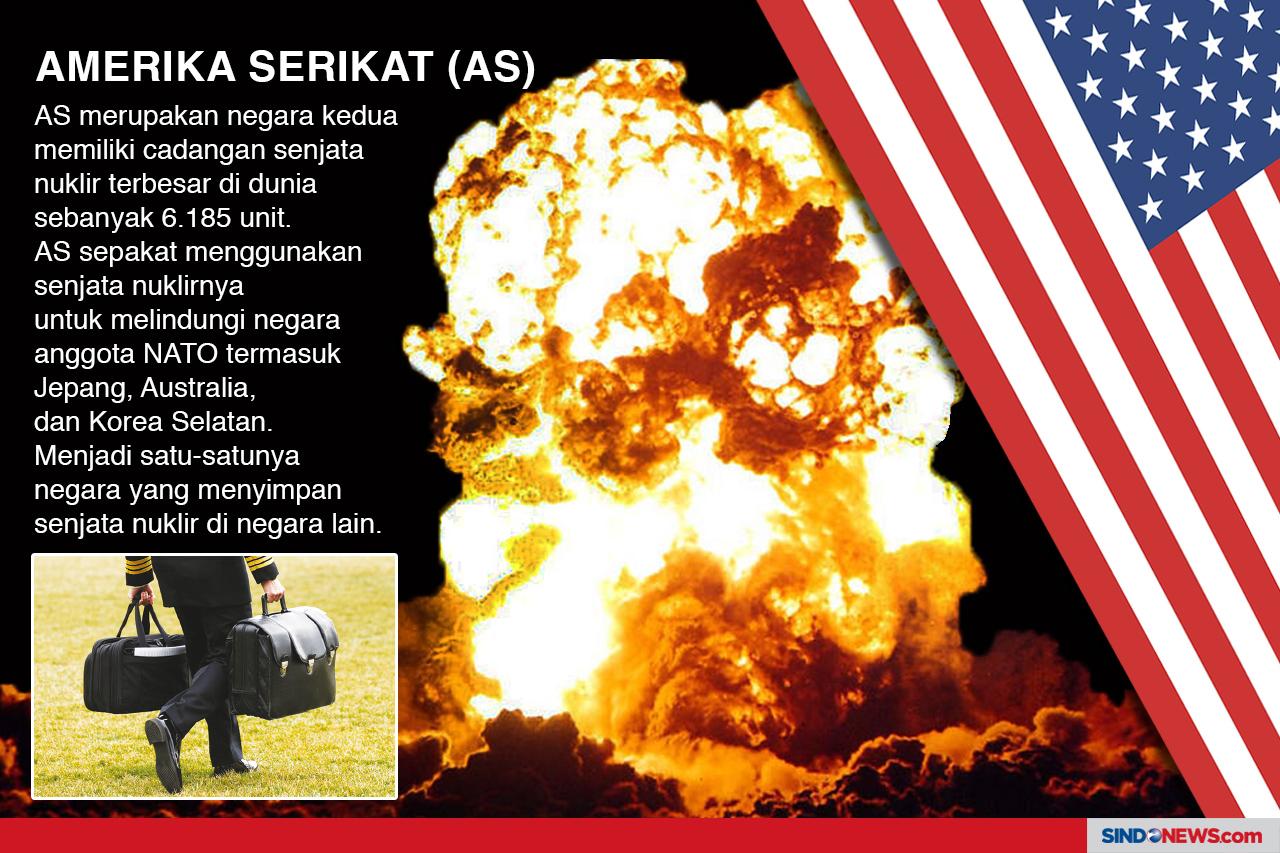 Negara yang Memiliki...