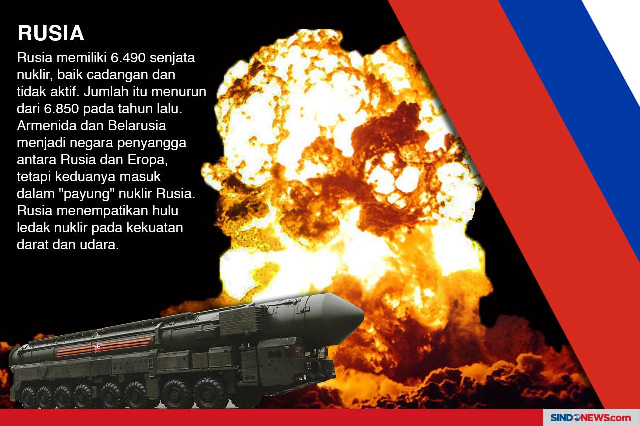 Negara yang Memiliki...