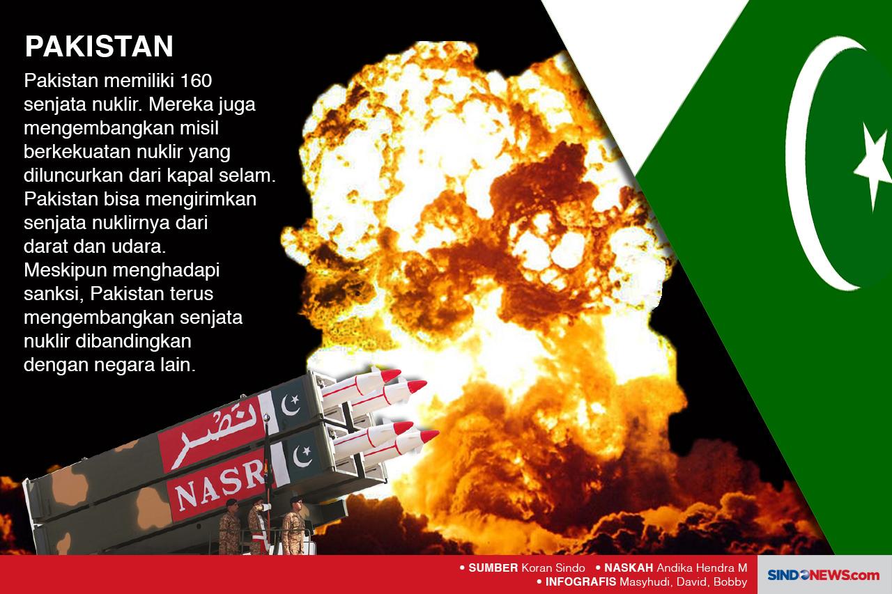 Negara yang Memiliki...