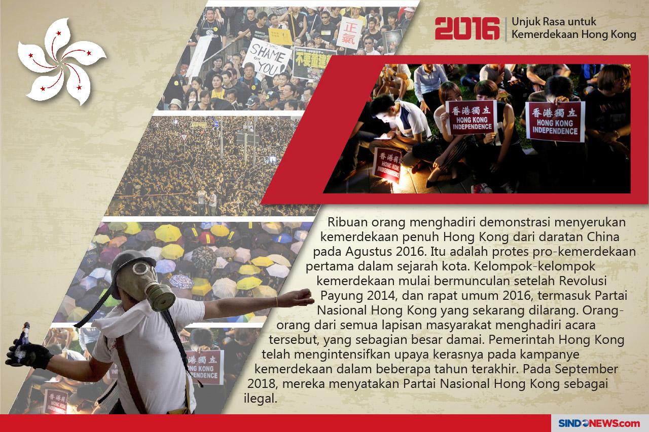 Sejarah Gerakan Unjuk...