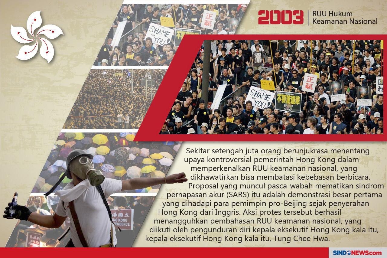 Sejarah Gerakan Unjuk...