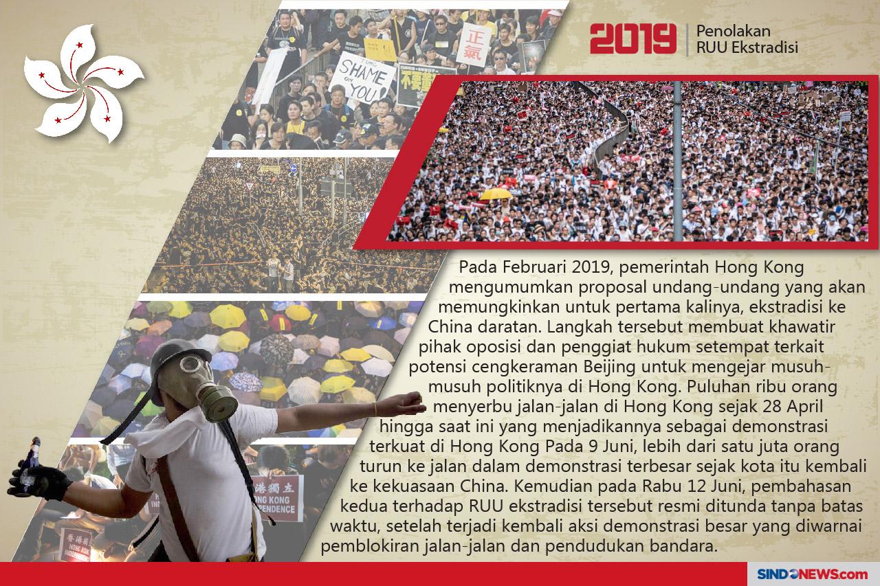 Sejarah Gerakan Unjuk...