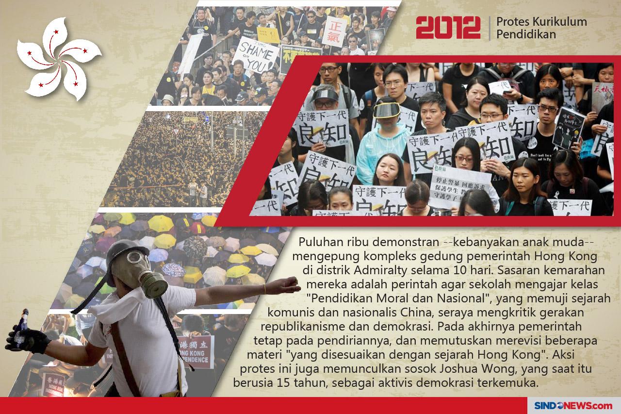 Sejarah Gerakan Unjuk...
