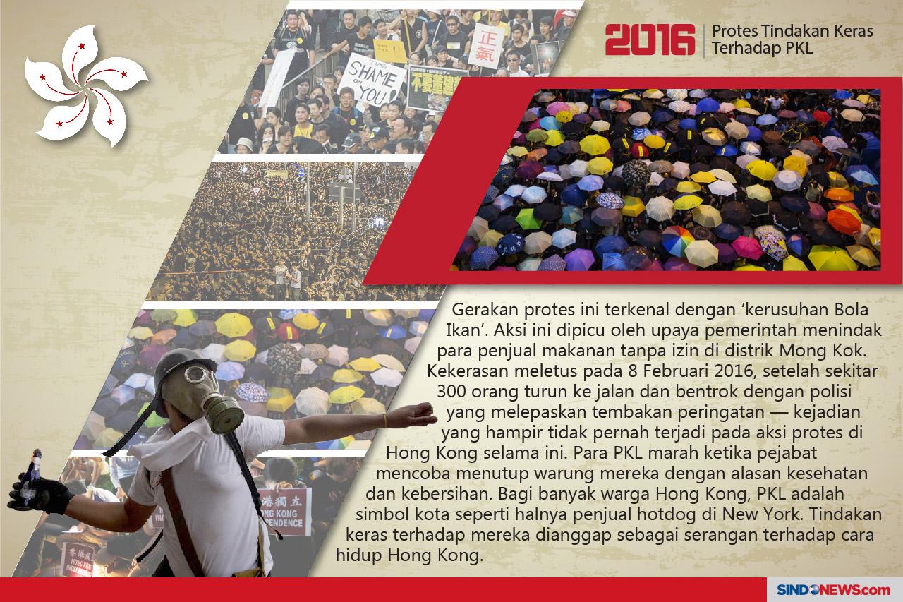 Sejarah Gerakan Unjuk...