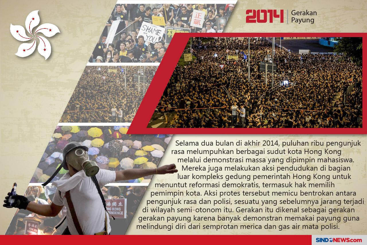 Sejarah Gerakan Unjuk...