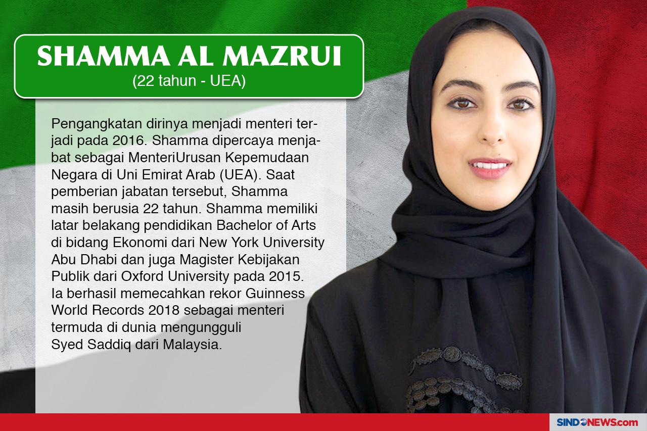 Yang Berusia Muda lebih...