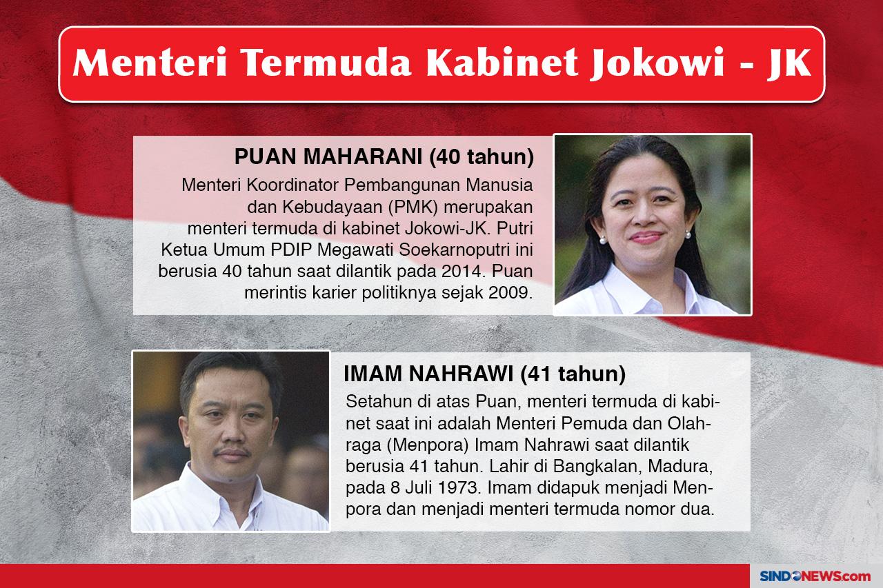 Yang Berusia Muda lebih...
