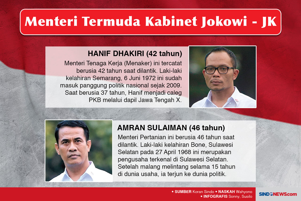 Yang Berusia Muda lebih...