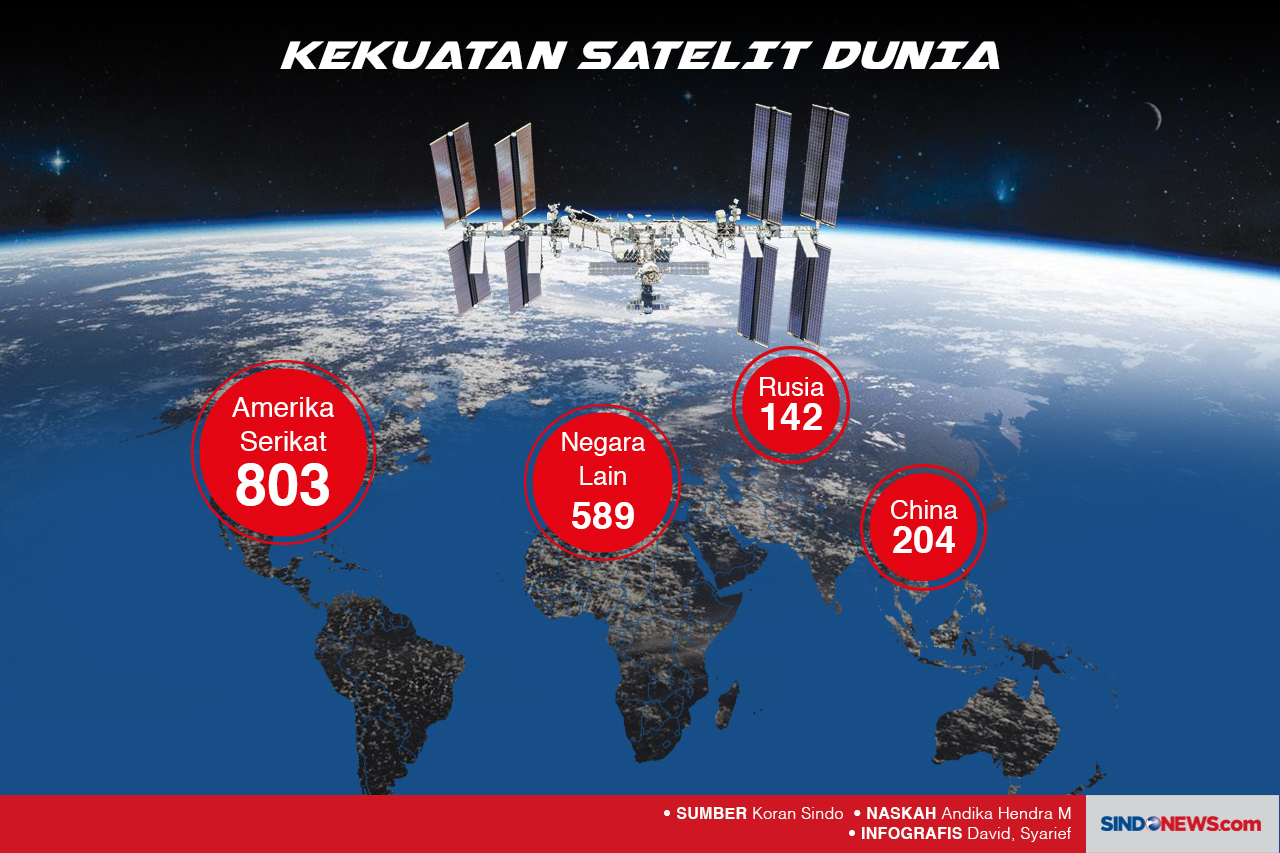 Tidak Lagi di Bumi,...