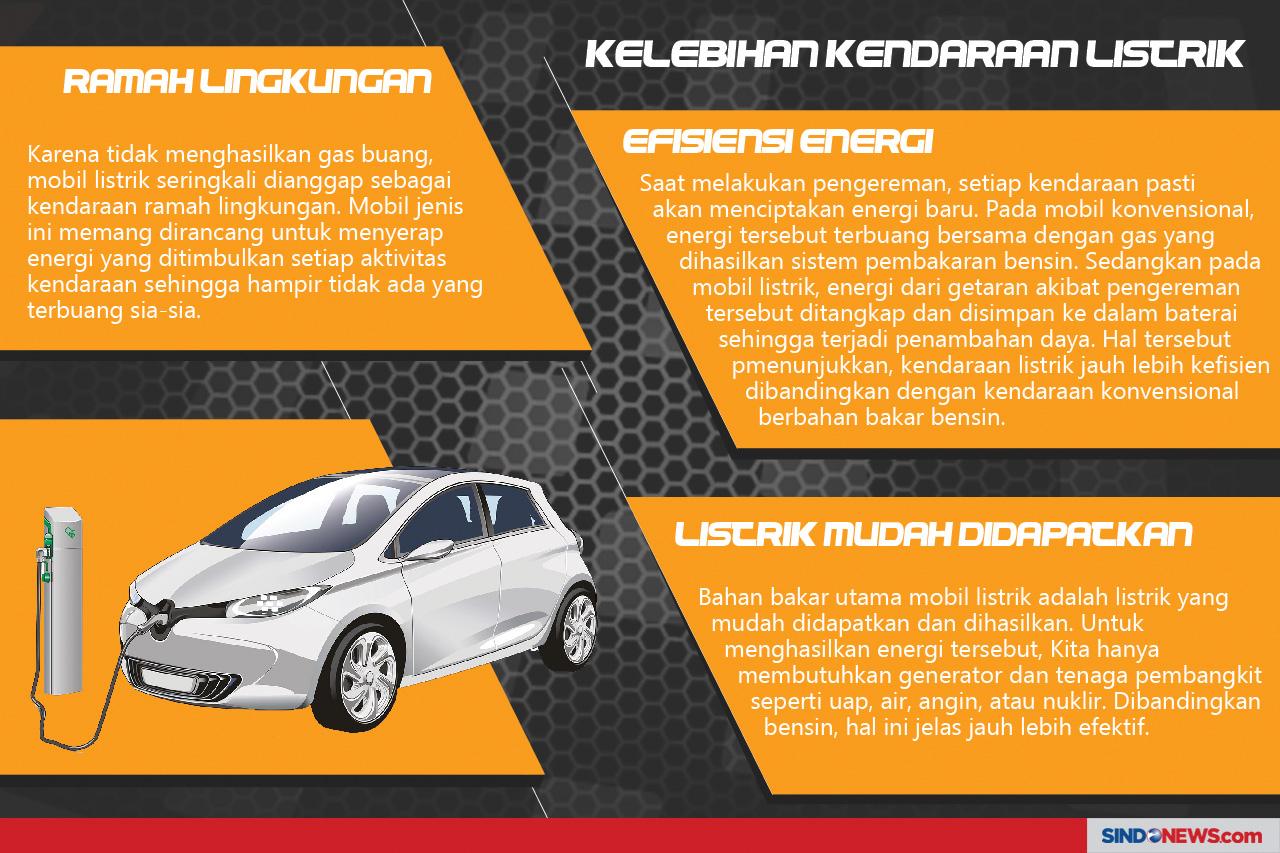 Deretan Mobil Listrik...