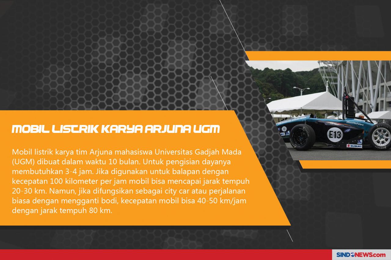 Deretan Mobil Listrik...