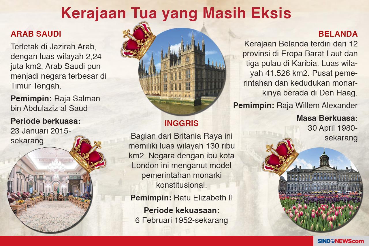 Hobi Nyeleneh Raja,...