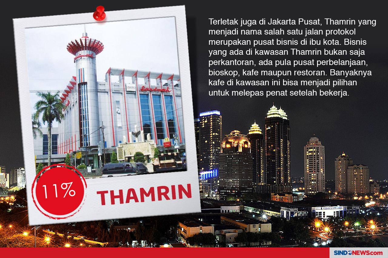 Kawasan Nongkrong Favorit...