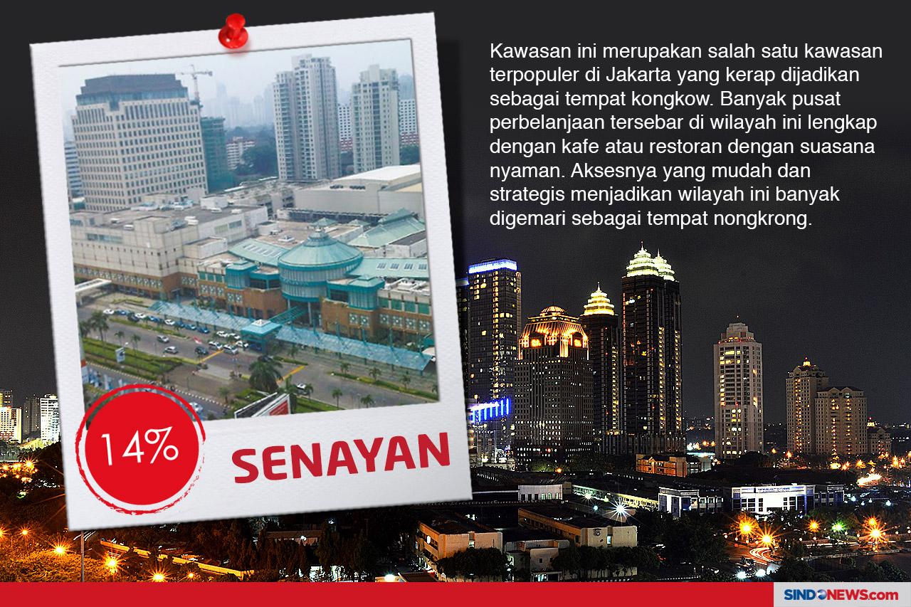 Kawasan Nongkrong Favorit...