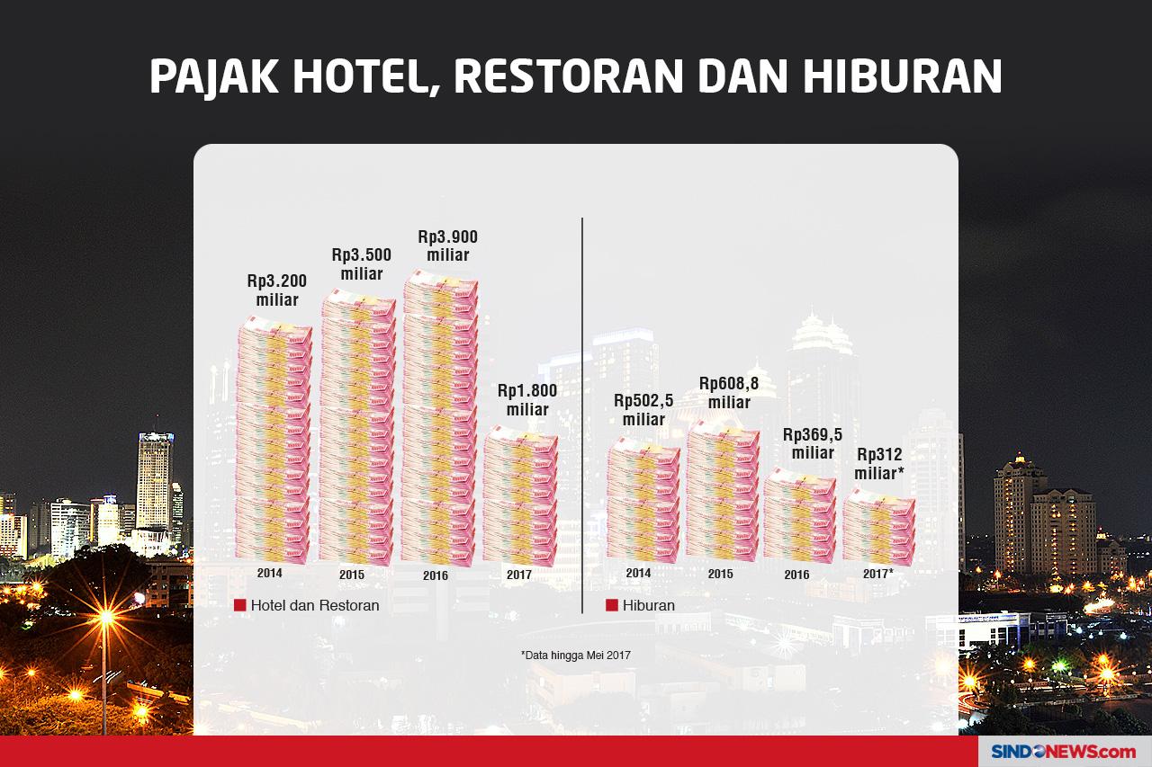 Kawasan Nongkrong Favorit...