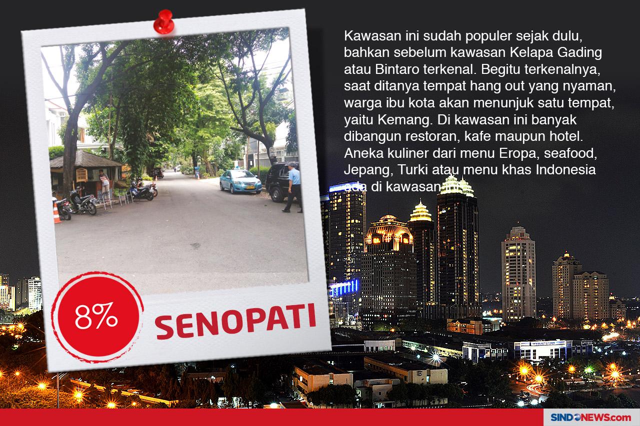 Kawasan Nongkrong Favorit...