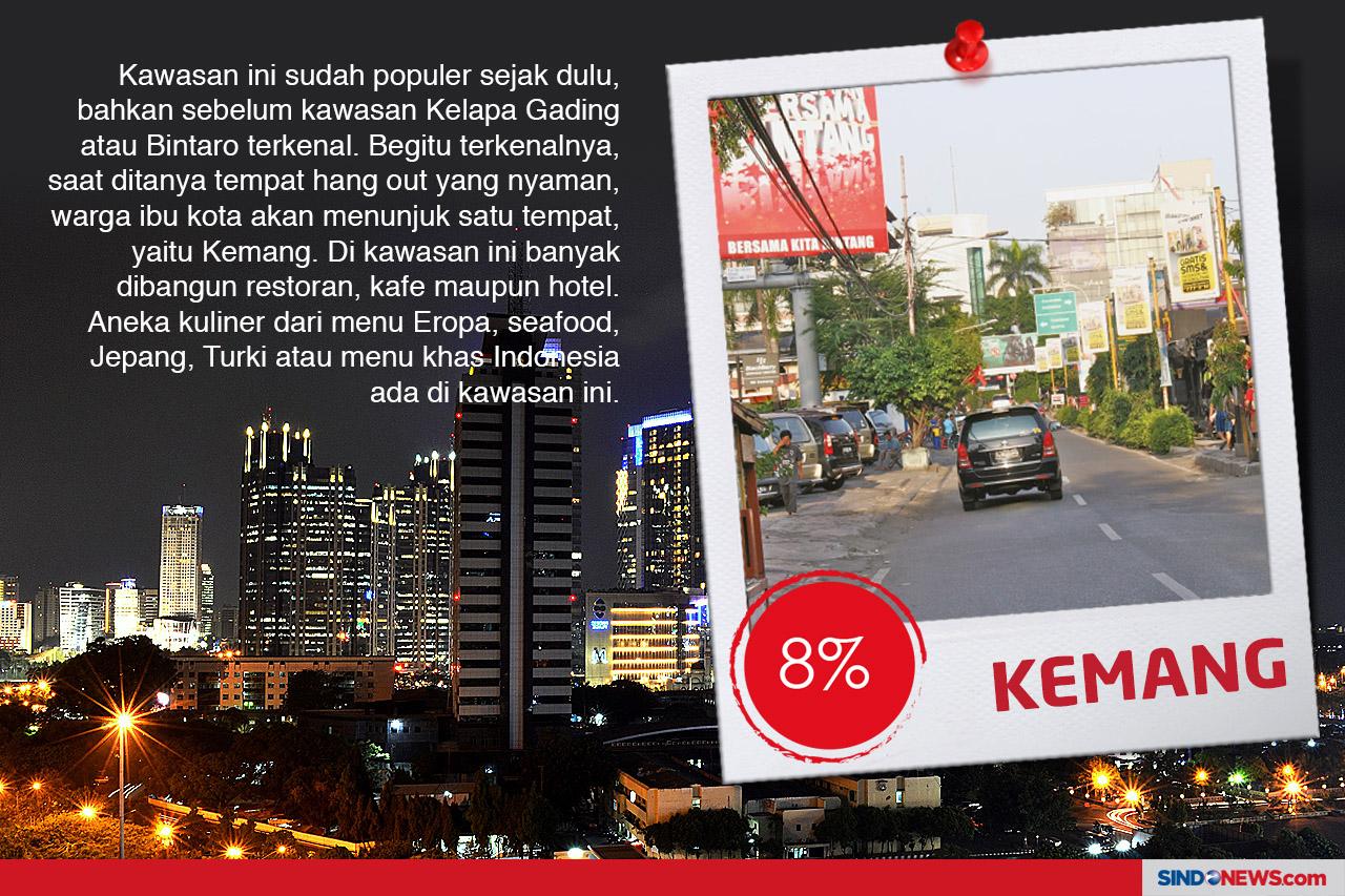 Kawasan Nongkrong Favorit...