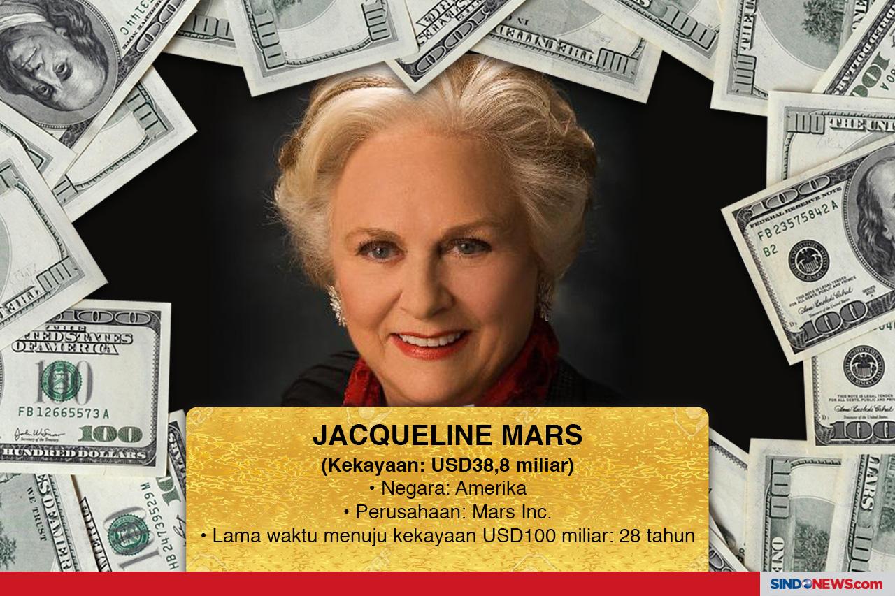 Para Wanita Kaya Menuju...