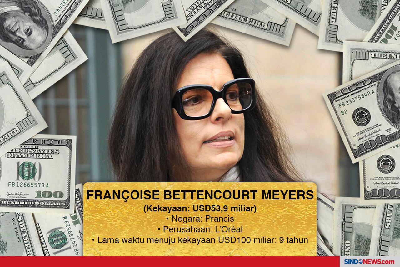 Para Wanita Kaya Menuju...