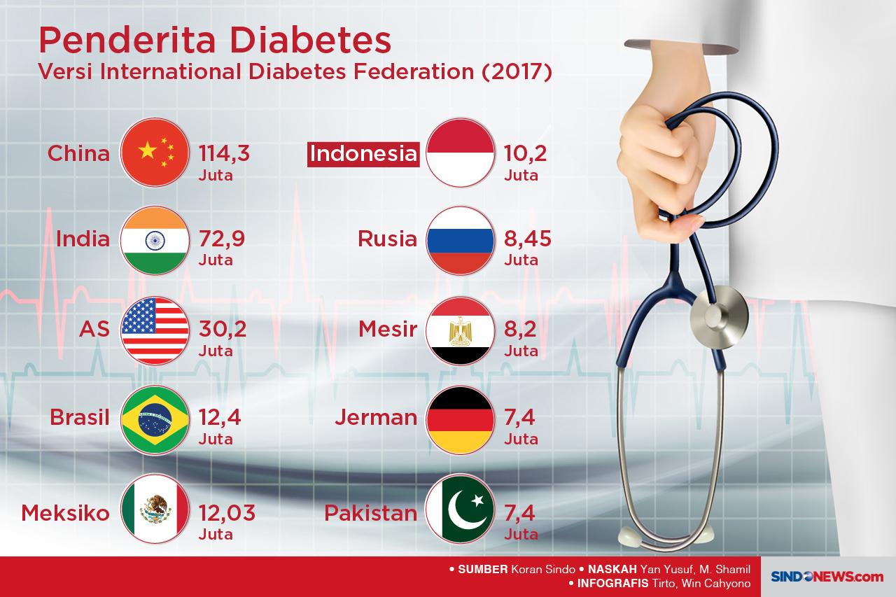 Gaya Hidup Masa Kini...