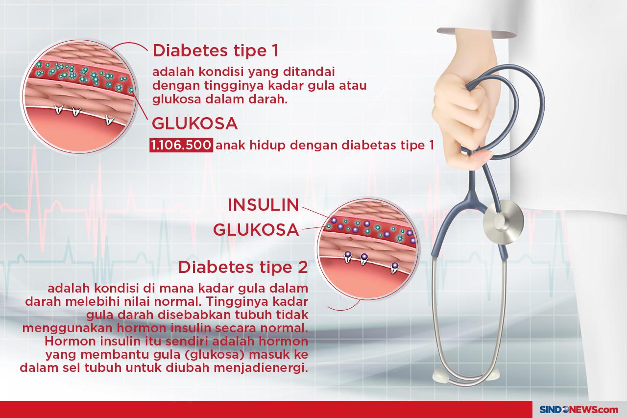 Gaya Hidup Masa Kini...