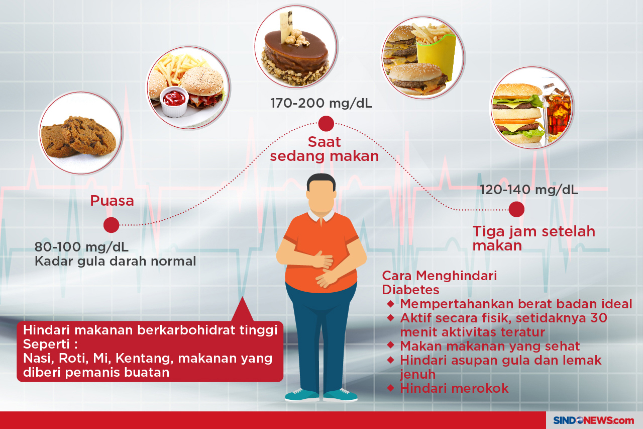 Gaya Hidup Masa Kini...
