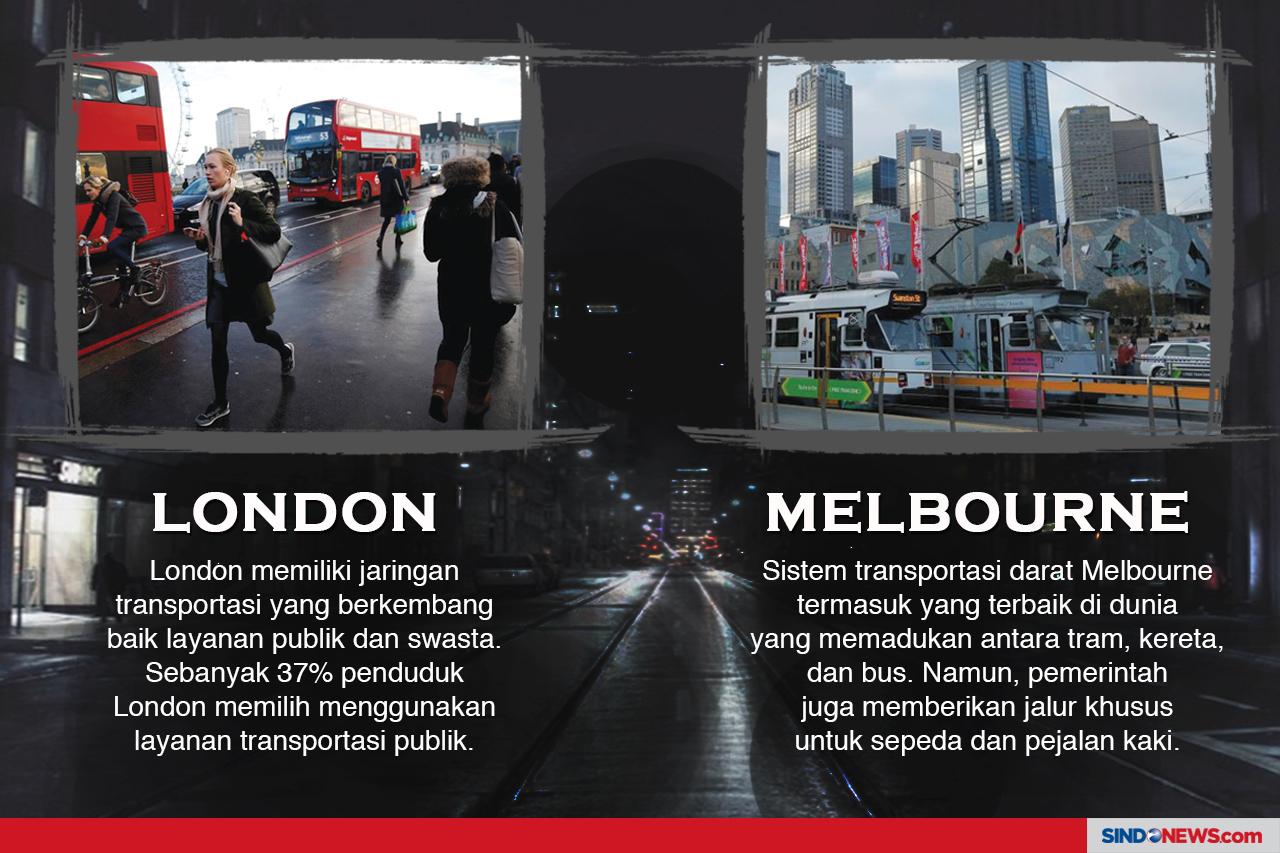 Sistem Transportasi...