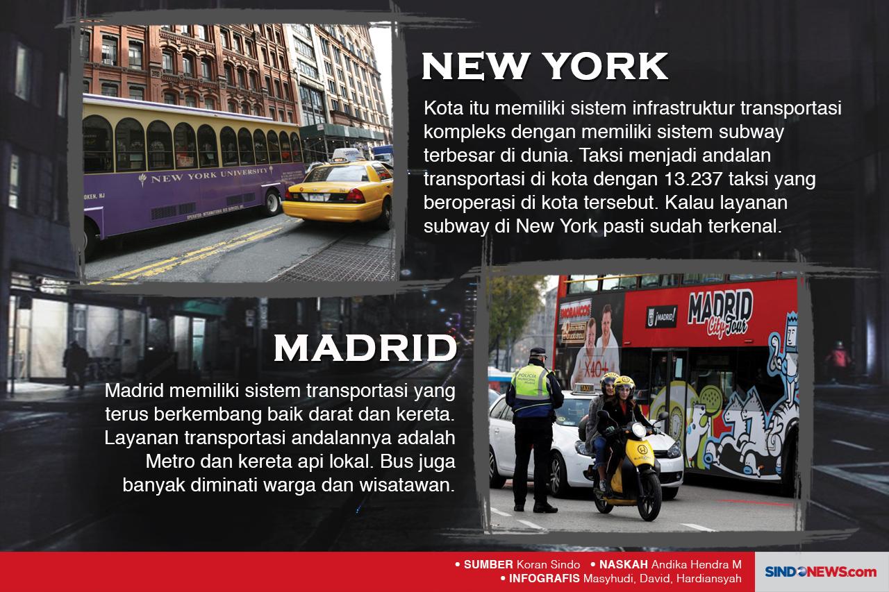 Sistem Transportasi...