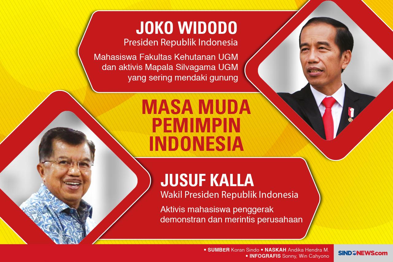 Masa Muda Orang Sukses,...