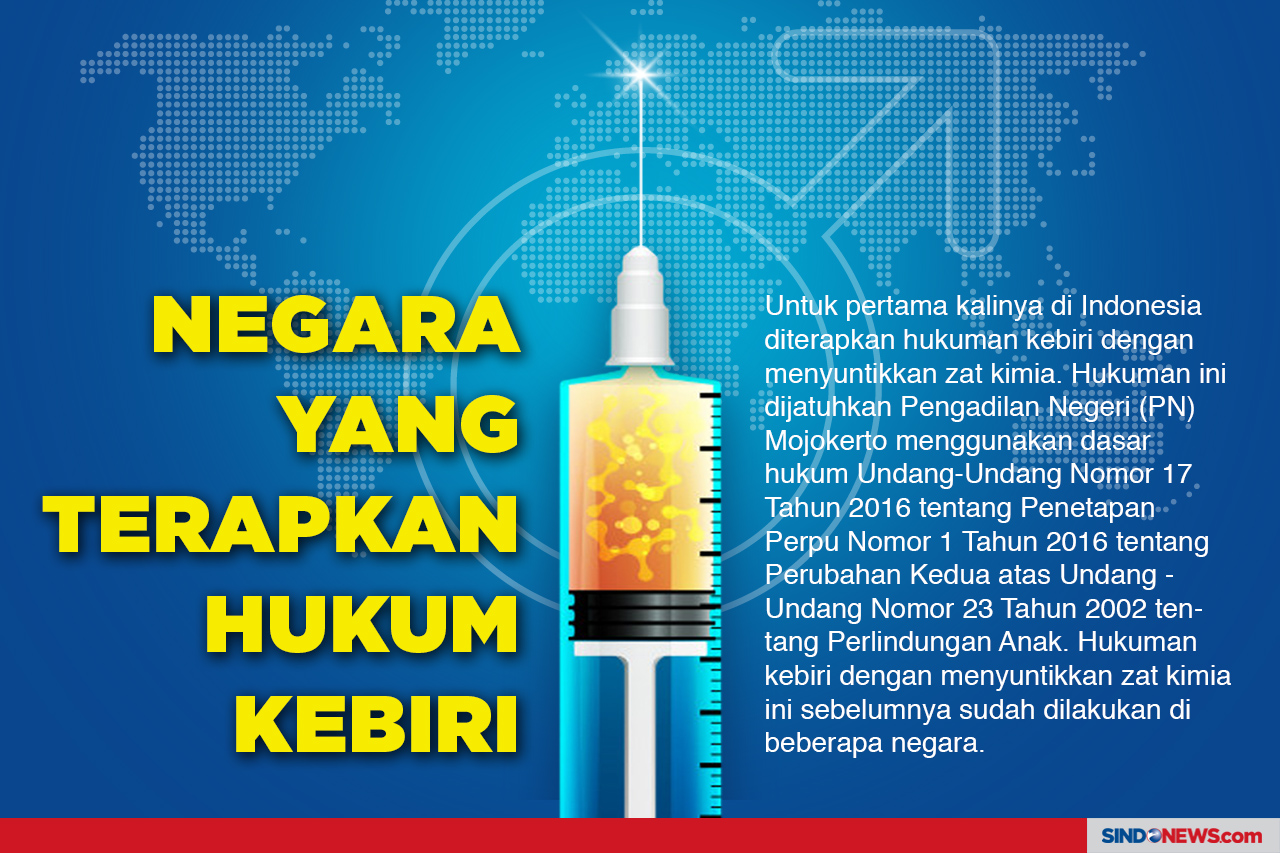 Negara yang Menerapkan...