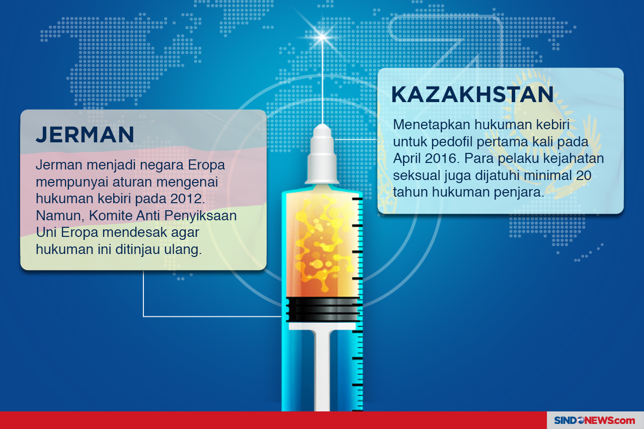 Negara yang Menerapkan...