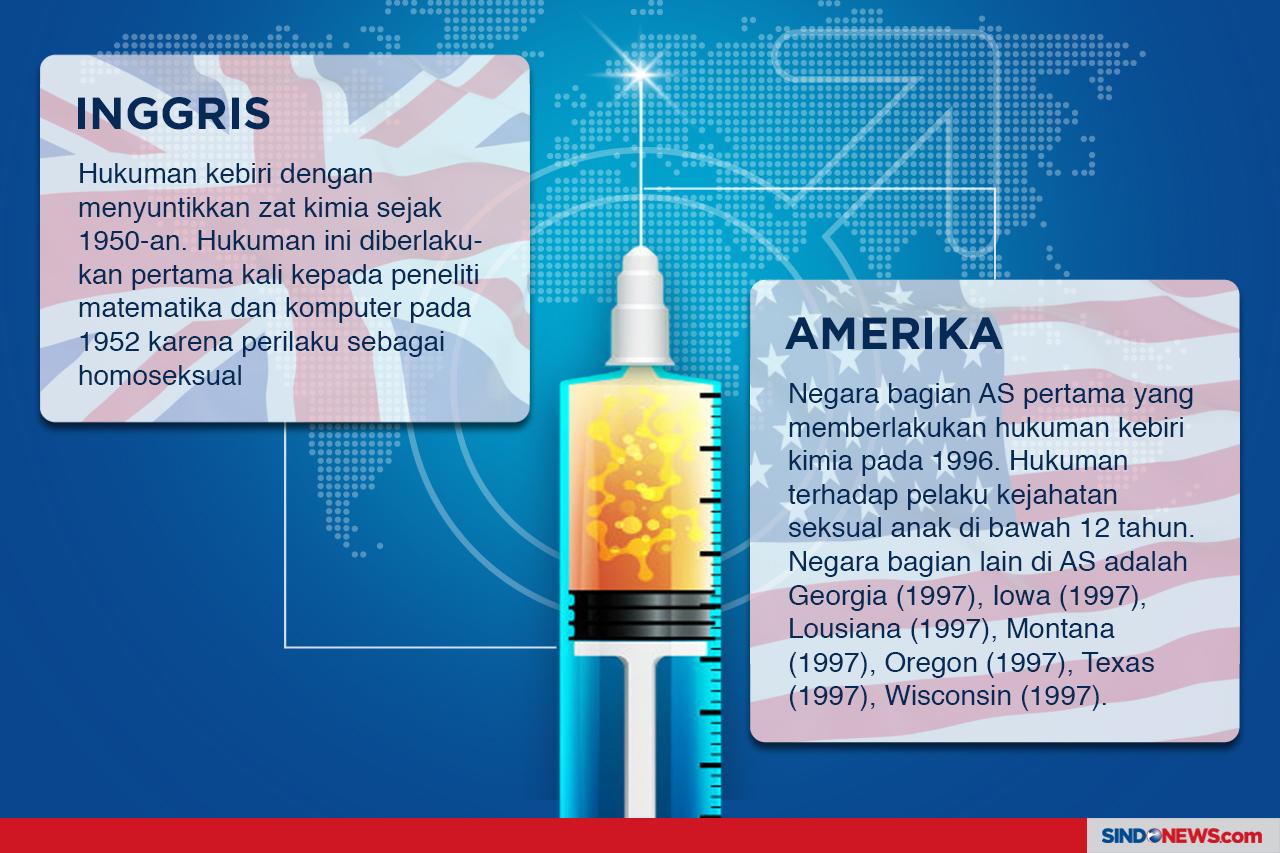 Negara yang Menerapkan...