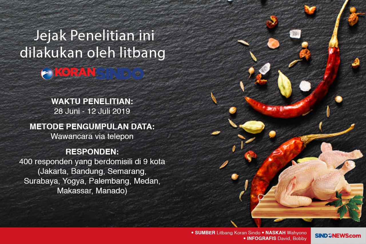 Menu Olahan Berbahan...