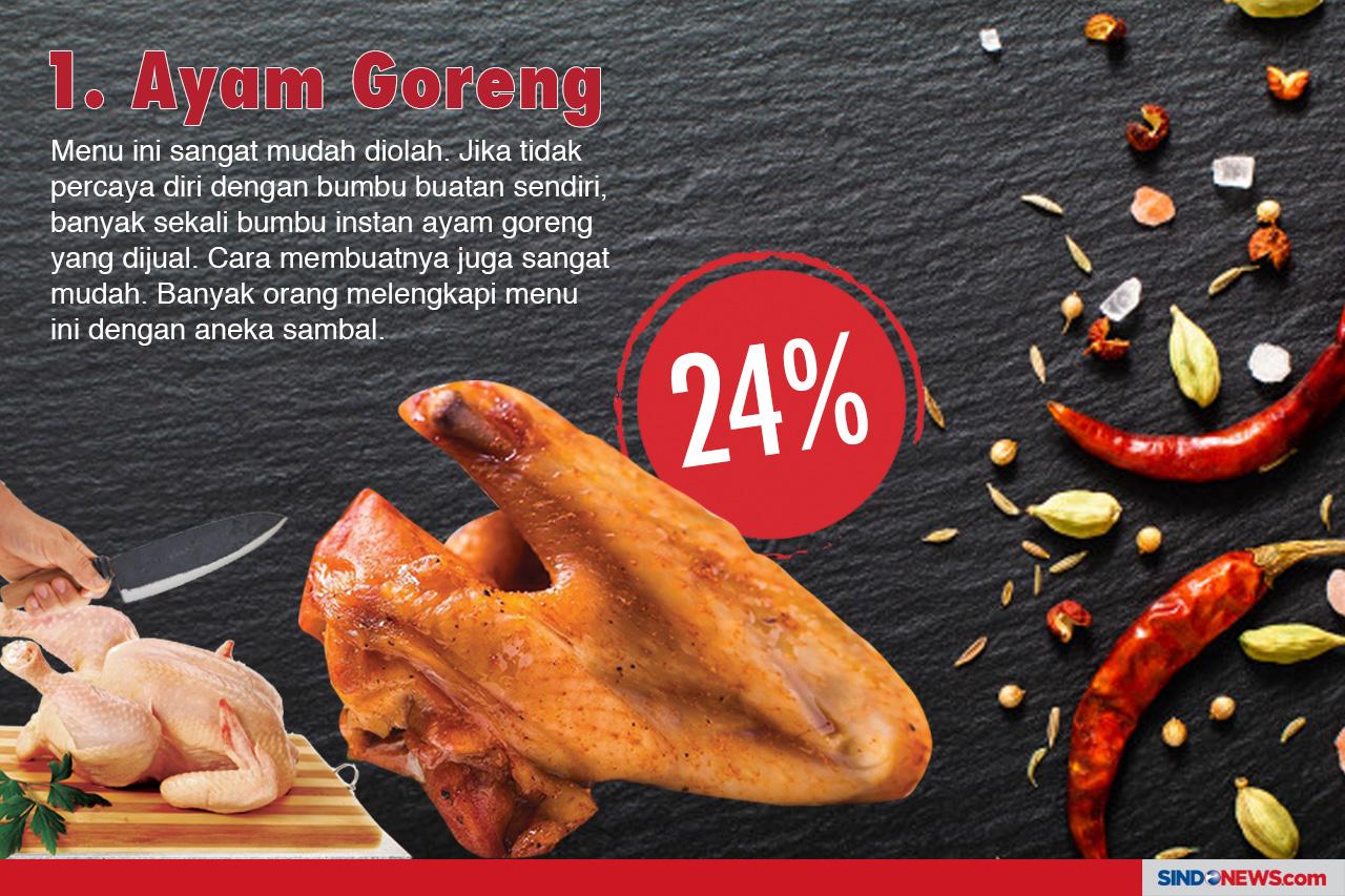 Menu Olahan Berbahan...
