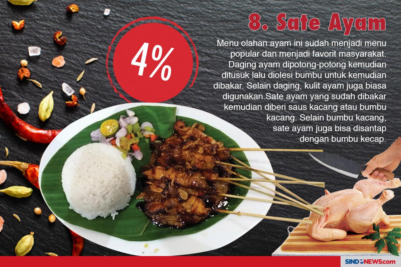Menu Olahan Berbahan...