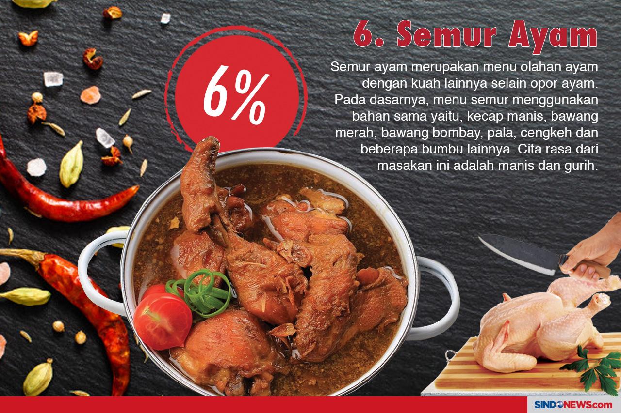Menu Olahan Berbahan...